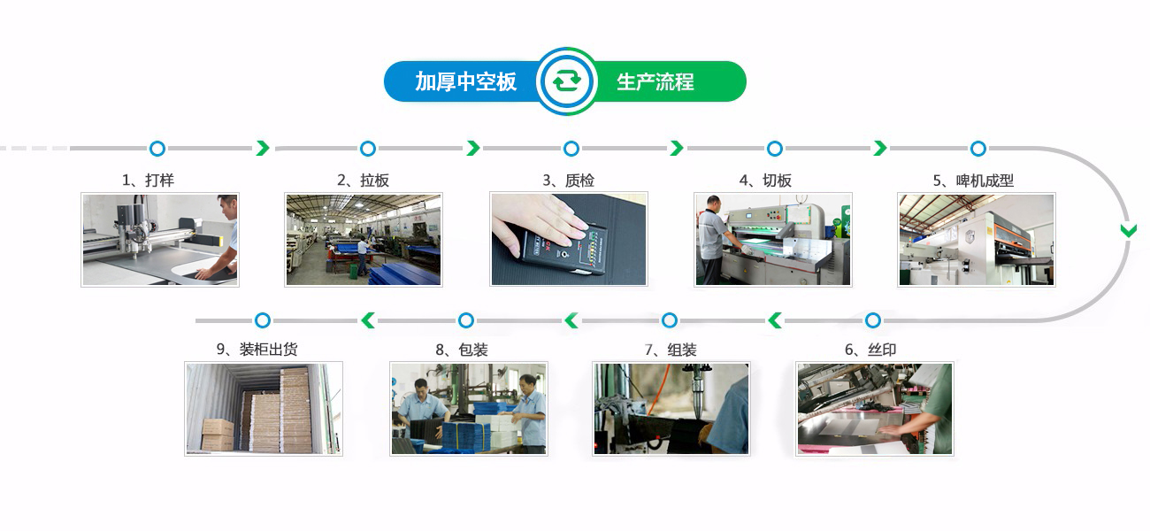 致森塑膠 PP中空板生產(chǎn)廠家 致森塑膠 PP中空板生產(chǎn)廠家